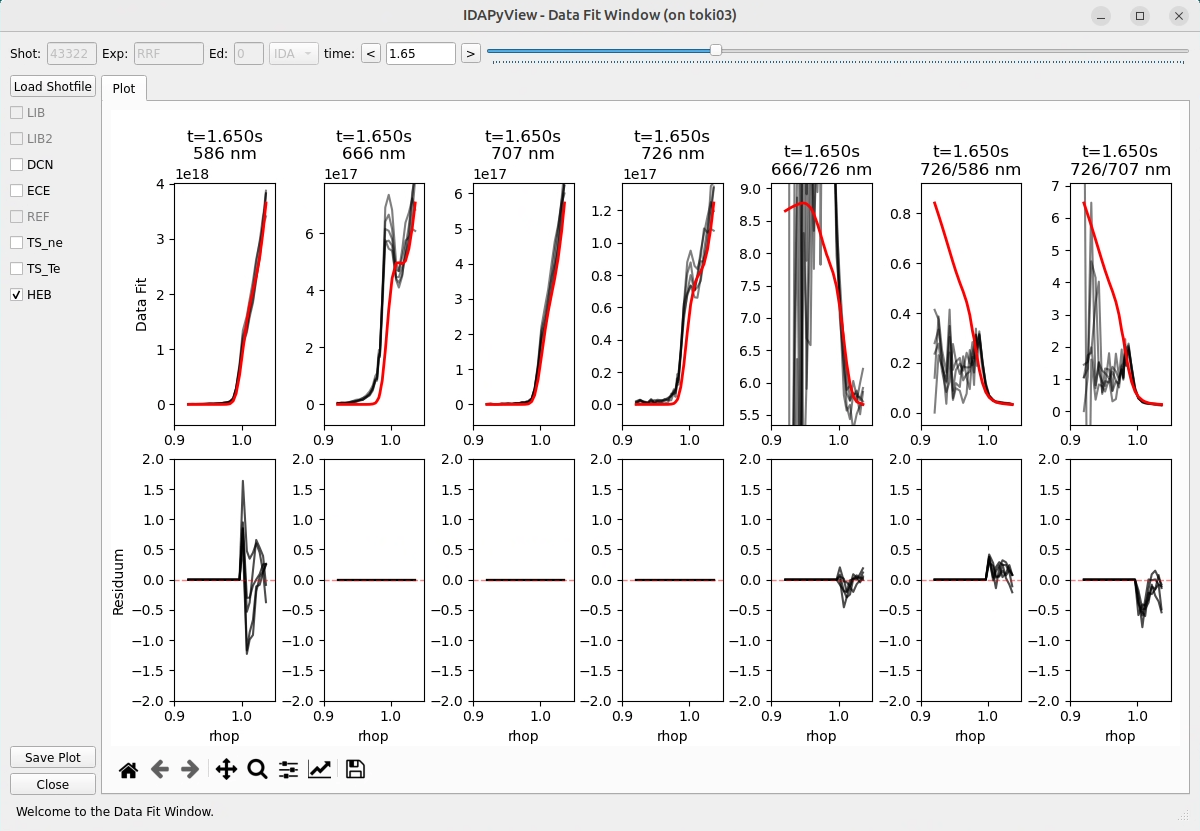 Helium Beam Data Fit