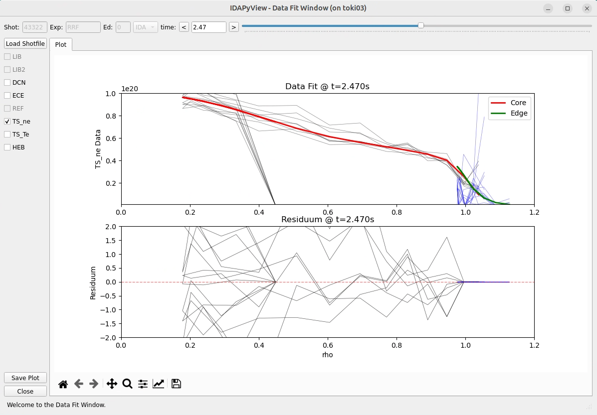 Thomson Scattering Data Fit