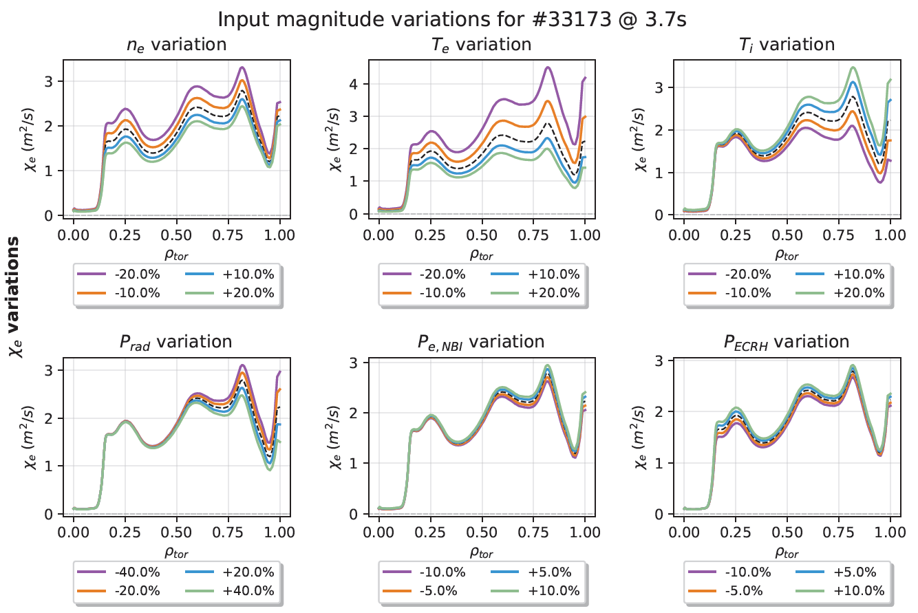 Uncertainty Quantification - Figure 2