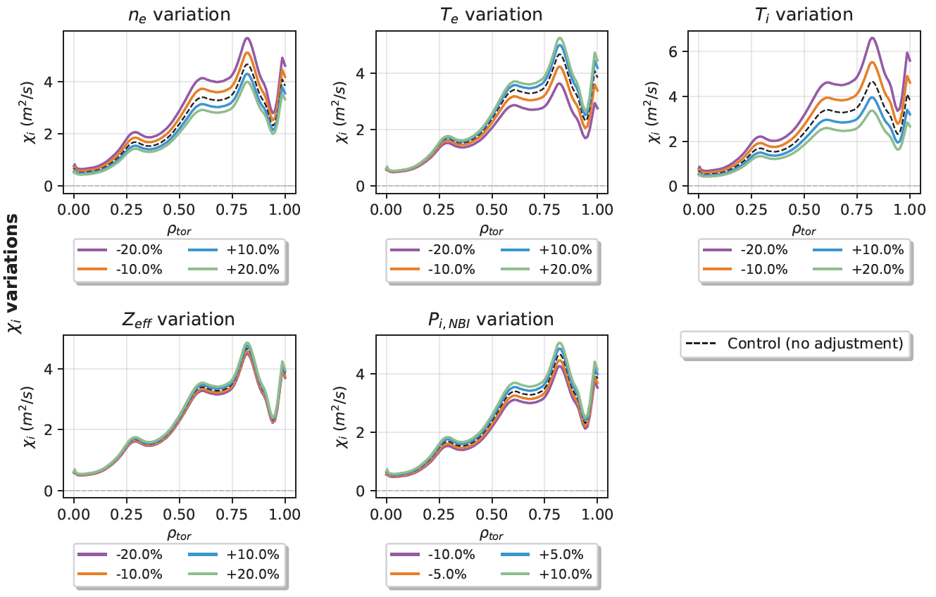 Uncertainty Quantification - Figure 4