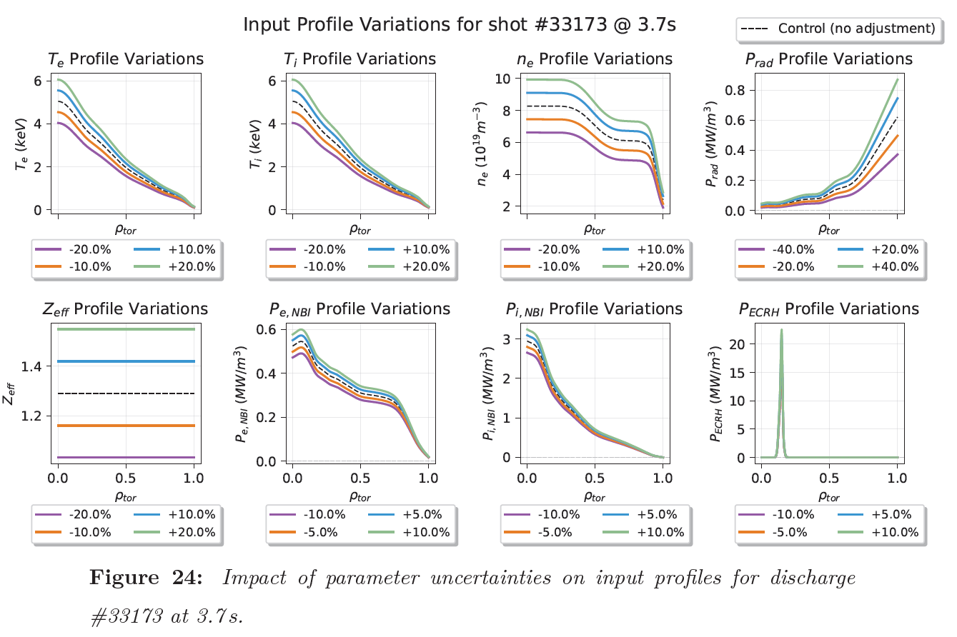 Uncertainty Quantification - Figure 1